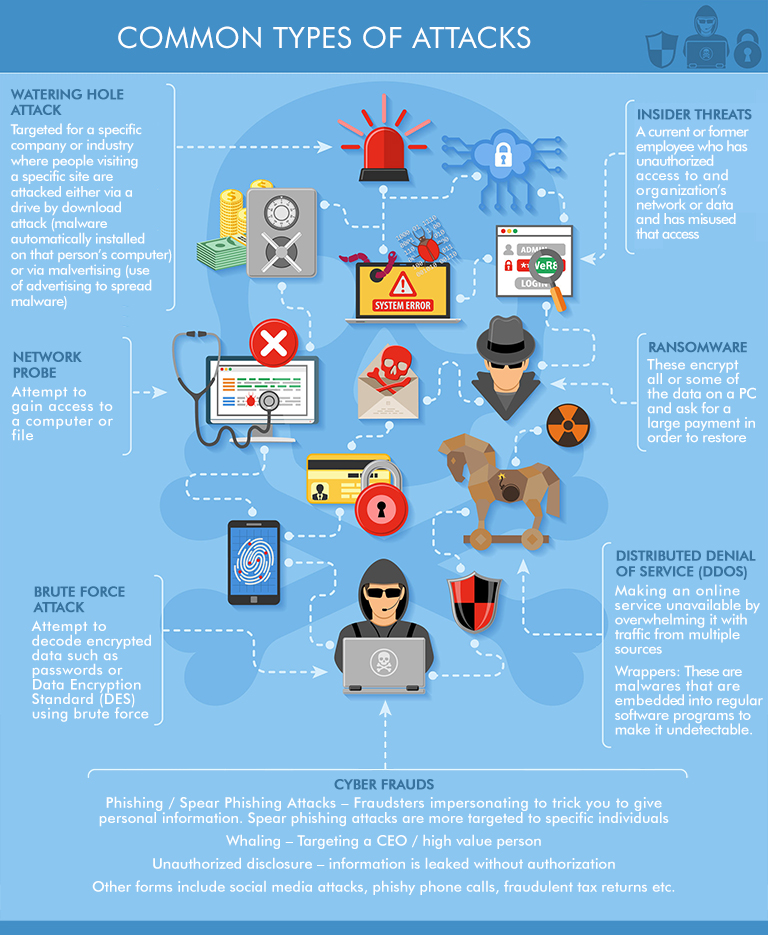 Security-system-Inforgraphic